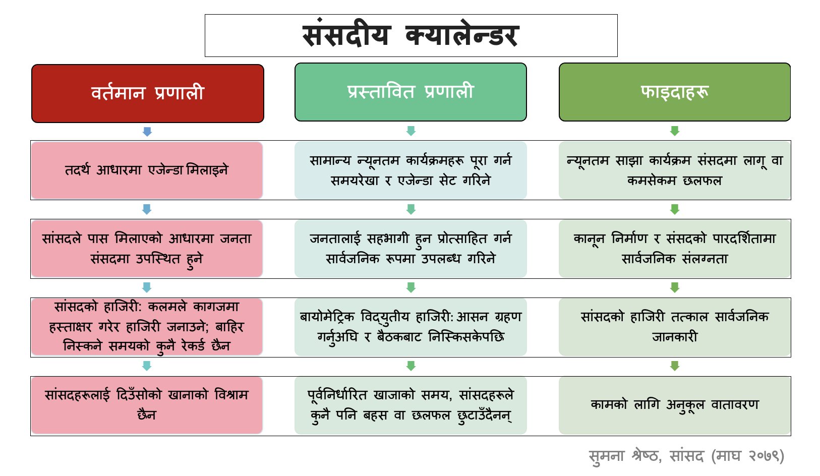 संसदीय क्यालेन्डर